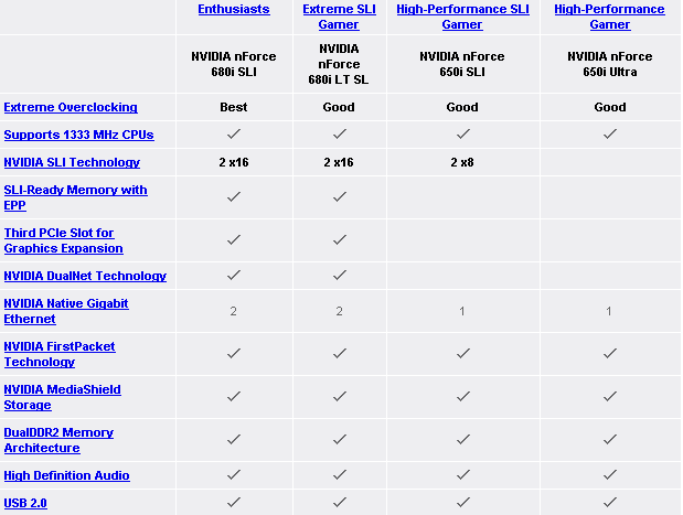 CHIPSETS