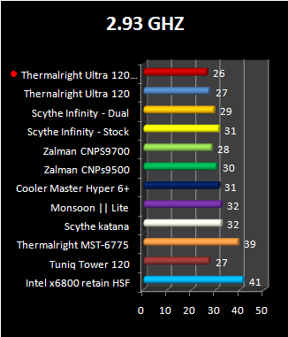 thermalright Ultra 120 Plus temperature @ stock