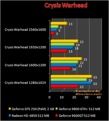 GeForce GTS 250 crysis warhead performance
