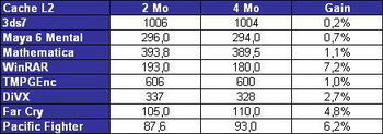 conroe memory speed vs timing