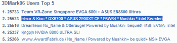 Radeon HD 2900 XT world record