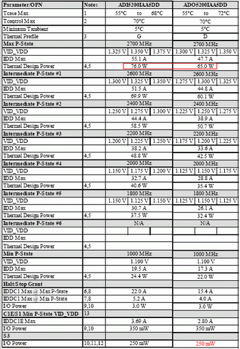 athlon 64 X2 5200+ 65 nm version 