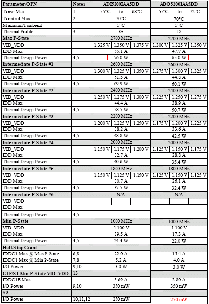 ATHLON