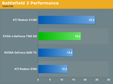 7300gs benchmark