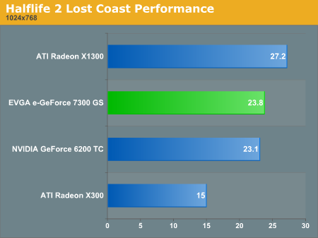 7300gs benchmark