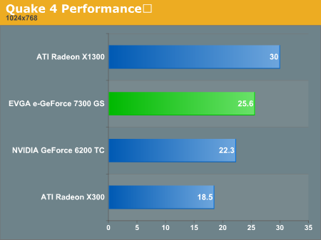 7300gs benchmark