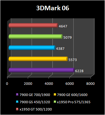 7900 GE -3dmark 2006