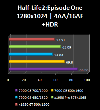 7900 GE - half life 2