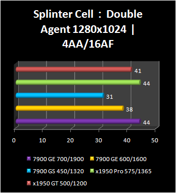 7900 GE - Splinter cell