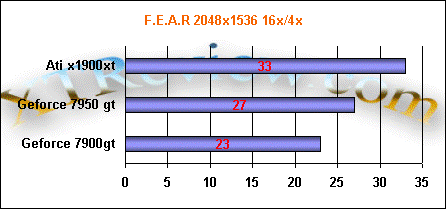7950