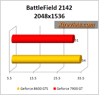 battlefiled 2142 8600gts vs 7900gt
