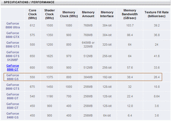 GeForce 8800 gs official annoucement