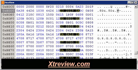 Latency of memory in video cards GeForce 8800 GTS