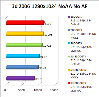 3dmark 2006 benchmark