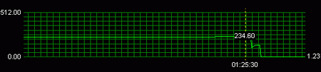 8800 gtx gaming temp