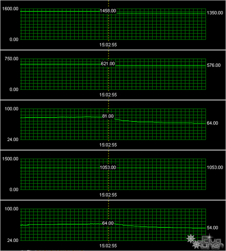 sparkle caliber p880+ 768 Mb temperature overclock