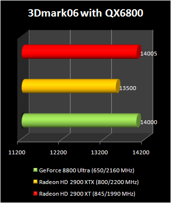 8800 ultra vs hd 2900xtx benchmark