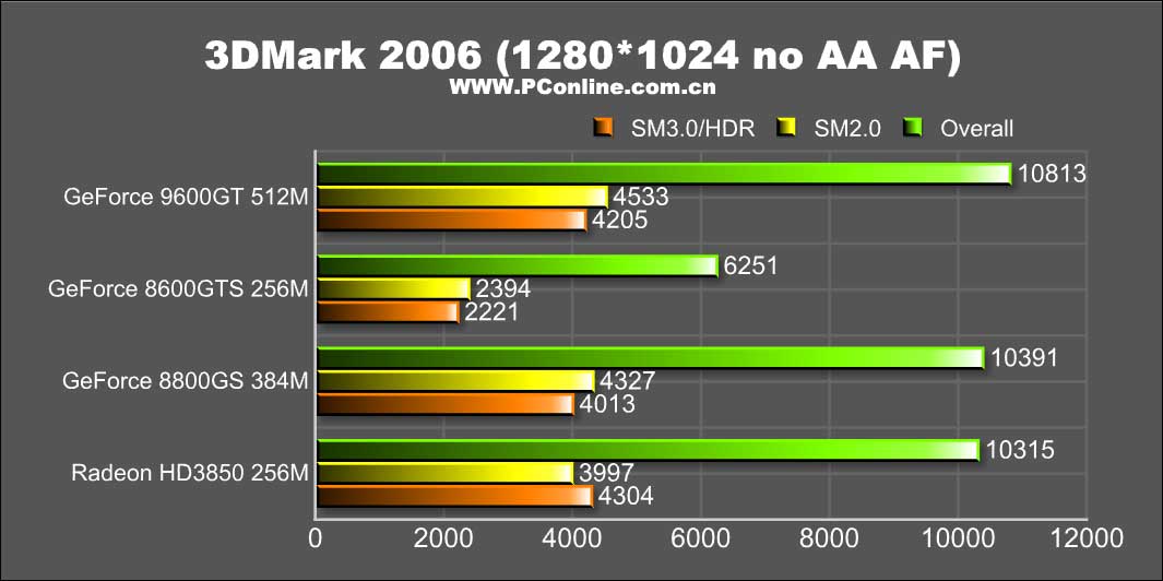 9600
