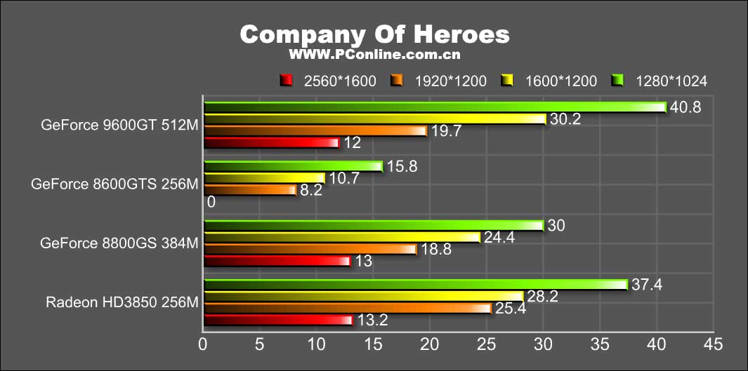 9600
