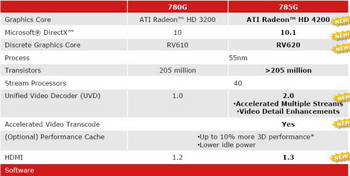 AMD 785G chipset