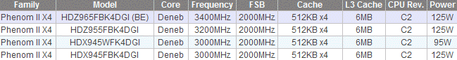 AMD%20phenom%20x4%20965.gif