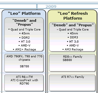 AMD 2008 platform