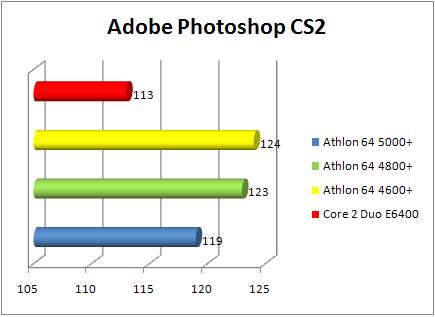 amd athlon 64 x2 4800+ brisbane: photoshop 1