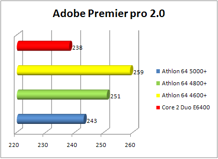 amd athlon 64 x2 4800+ brisbane: photoshop 2