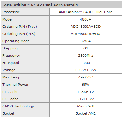 AMD Athlon 64 X2 4800+ 65nm brisbane full specification