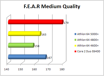 amd athlon 64 x2 4800+ brisbane: fear