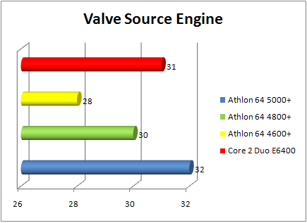 amd athlon 64 x2 4800+ brisbane: valve