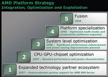AMD Puma platform