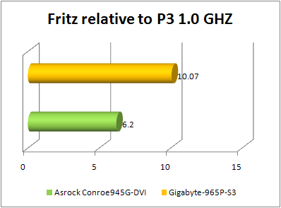 aSRock conRoe945G-DVI benchmark fritz 2