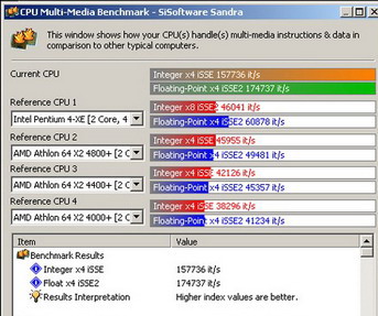 ASUS P5E3 Sandra