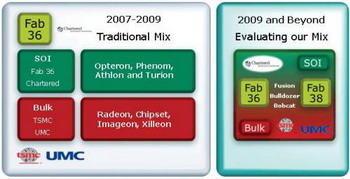 AMD 32 nm processors