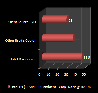 Asus silent square EVO Noise