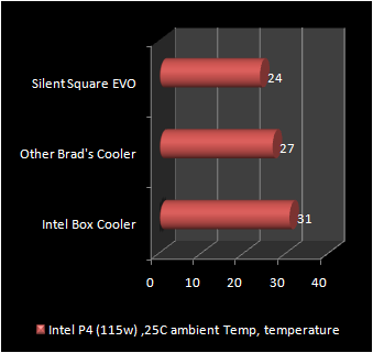 Asus silent square EVO temperature