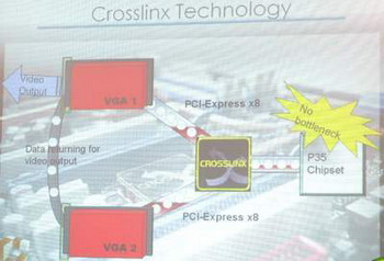 technology crosslinx