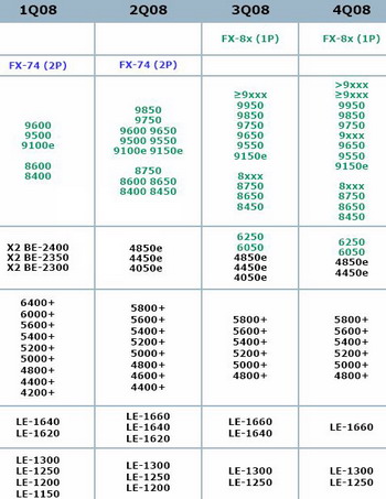 Athlon 64 X2 5800+