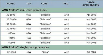 Athlon 64 X2 5800+