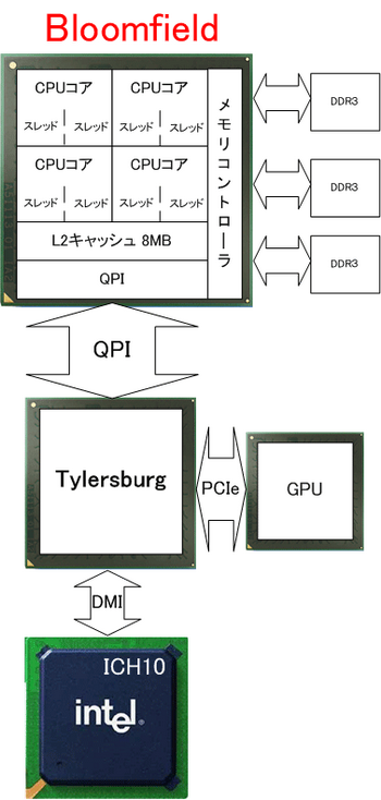 intel Bloomfield