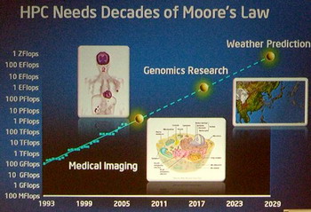 HPC needs decades of moore's law