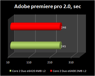 adobe primere