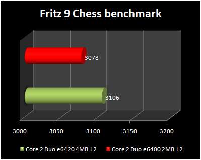 Fritz 9