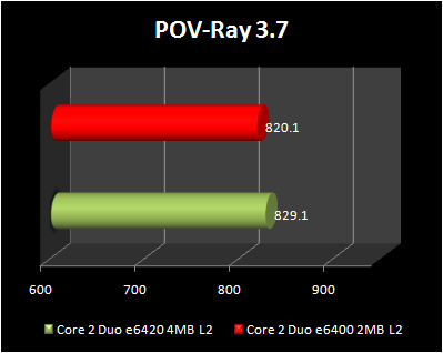 Pov ray 