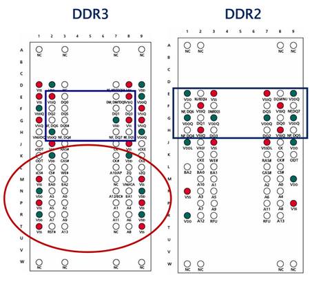 microcircuits DDR3 and DDR2