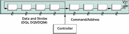 fly-by architecture