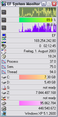 EF system monitor v.4.60