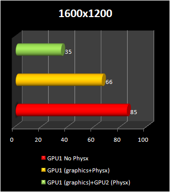 ForceWare%20180.42%20physx%20%201.PNG
