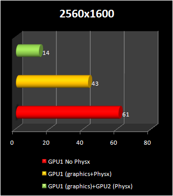 ForceWare%20180.42%20physx.PNG